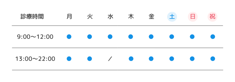診療時間（9:00〜12:00 / 13:00〜22:00、水曜午後休診）
